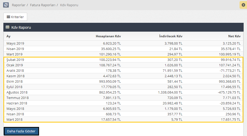 Kdv Raporu Nasıl Alınır?